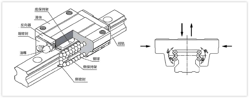 轴向反向结构