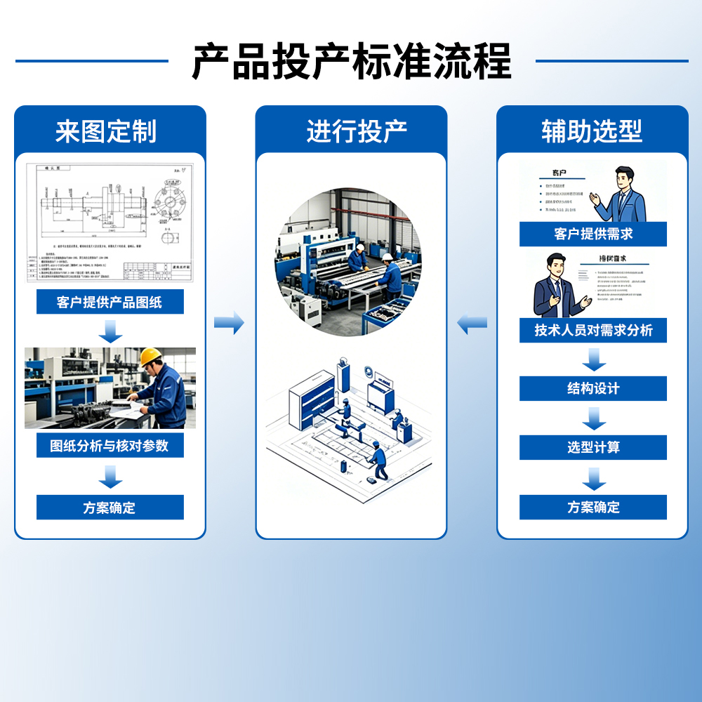 产品投产标准流程
