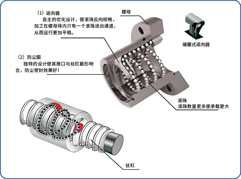 轴向反向结构